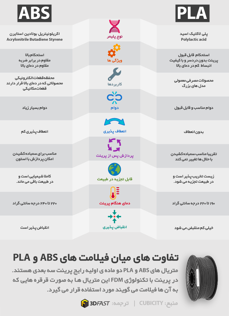 3Dprint-ABS_vs_PLA