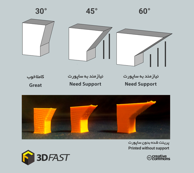 support-3DFAST-overhang
