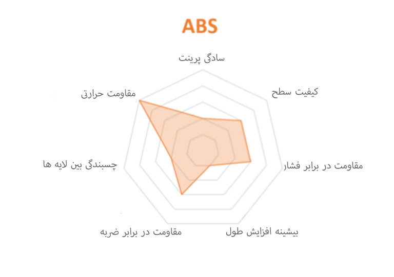 abs-webpersian2