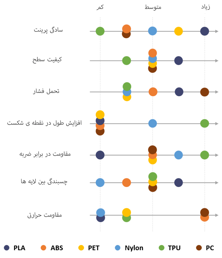 chemistry-comparisonpersian