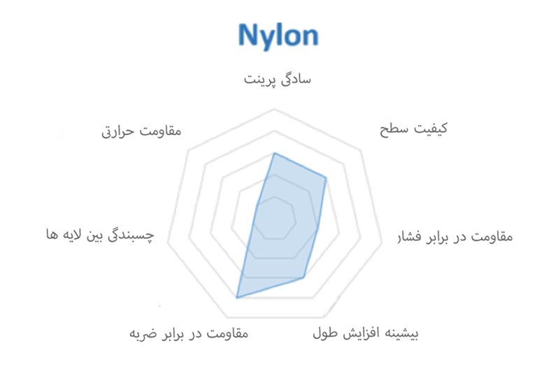 nylon-webpersian2