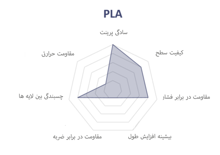 pla-webpersian2