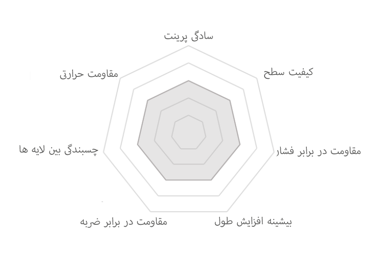 base diagram