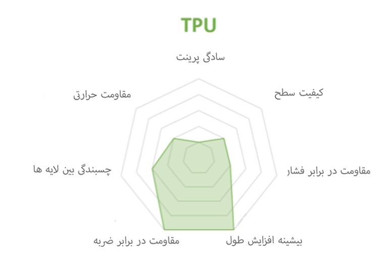 TPU