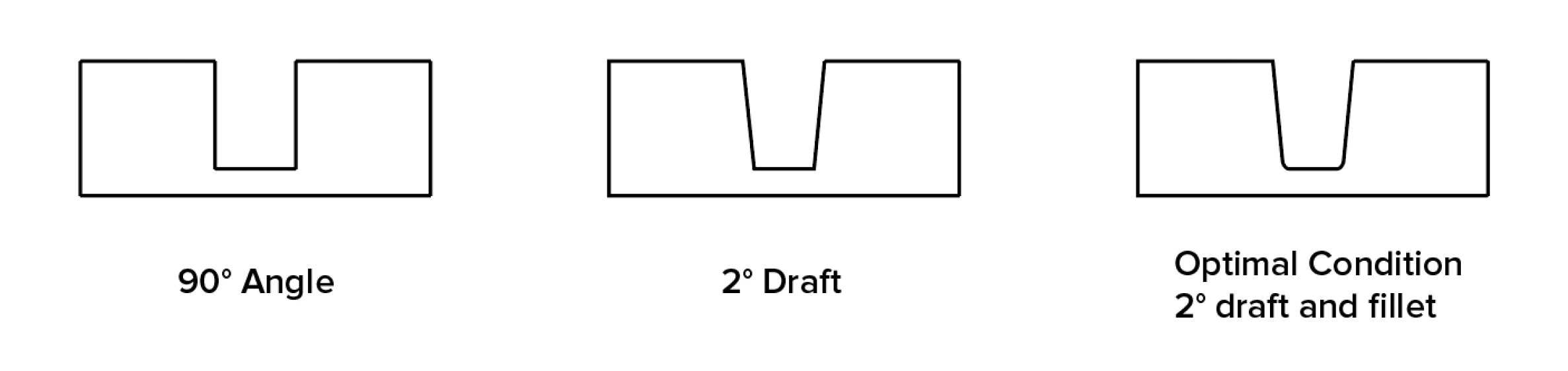 Draft-Angle