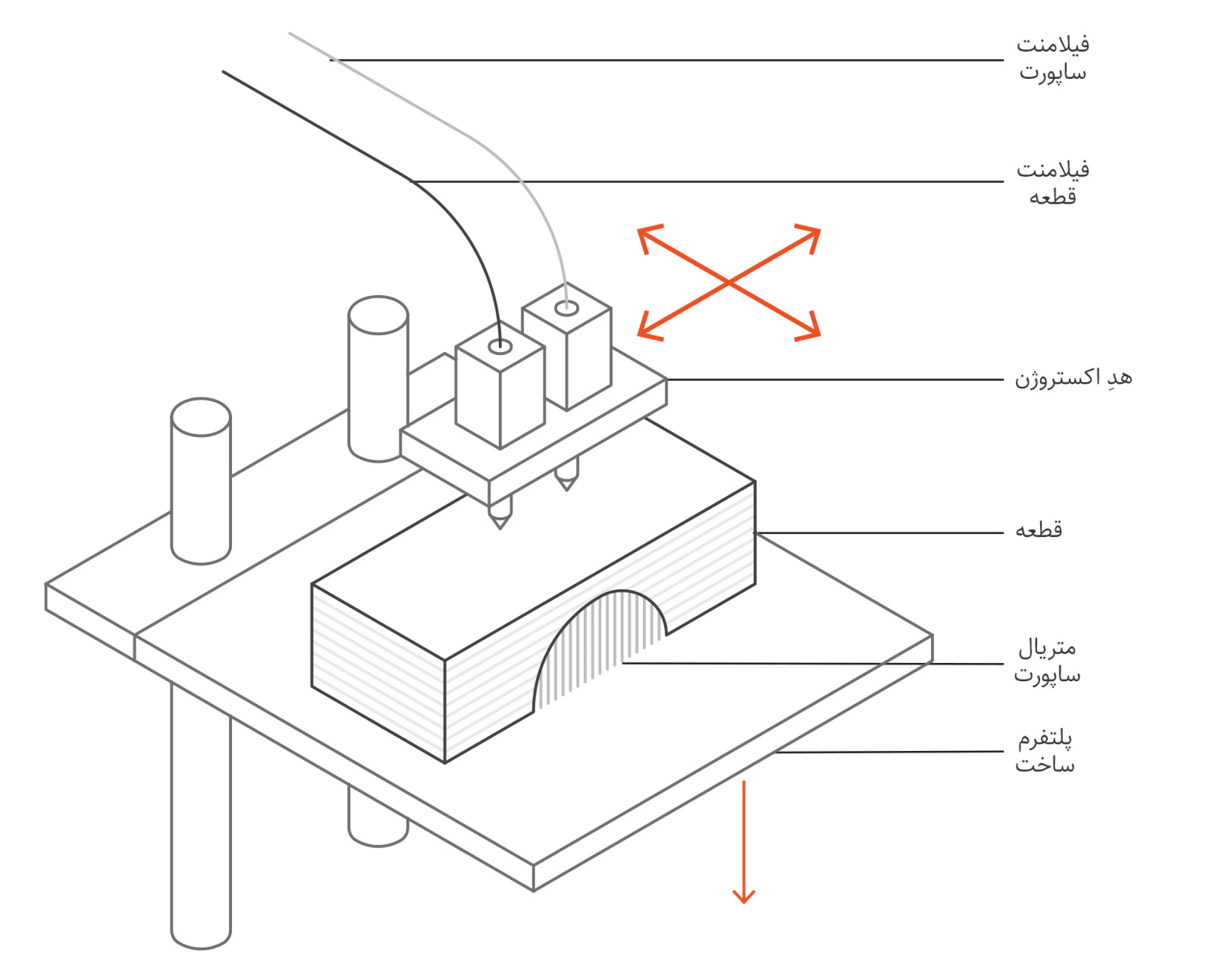 FDM-3DFAST