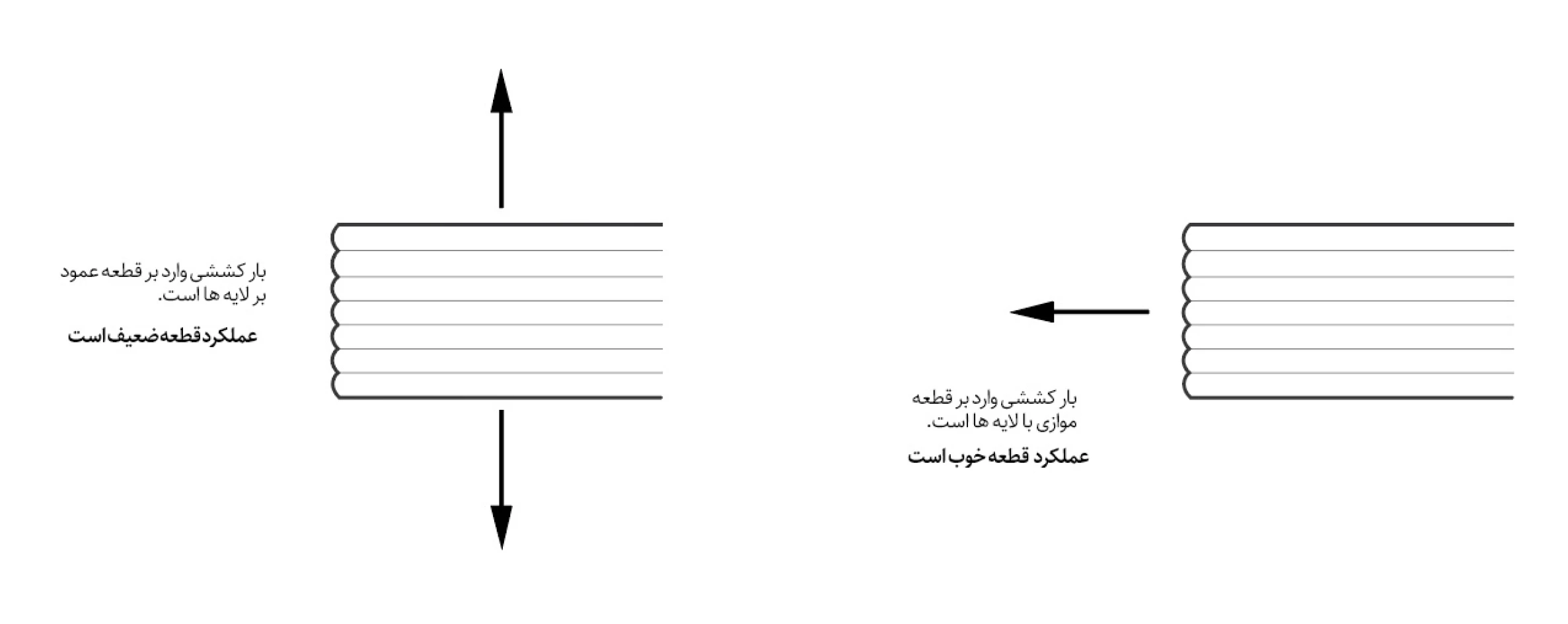 خاصیت-انیستروپیک-پرینت-سه-بعدی