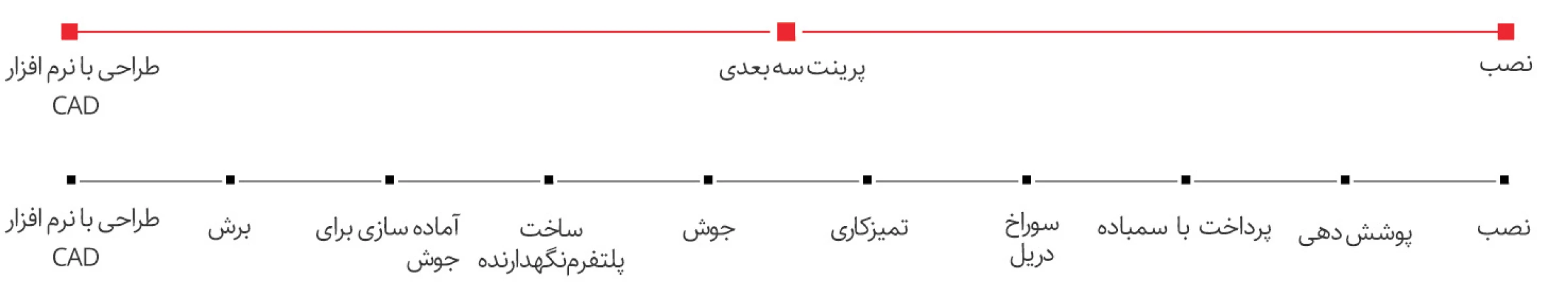 پرینت-سه-بعدی