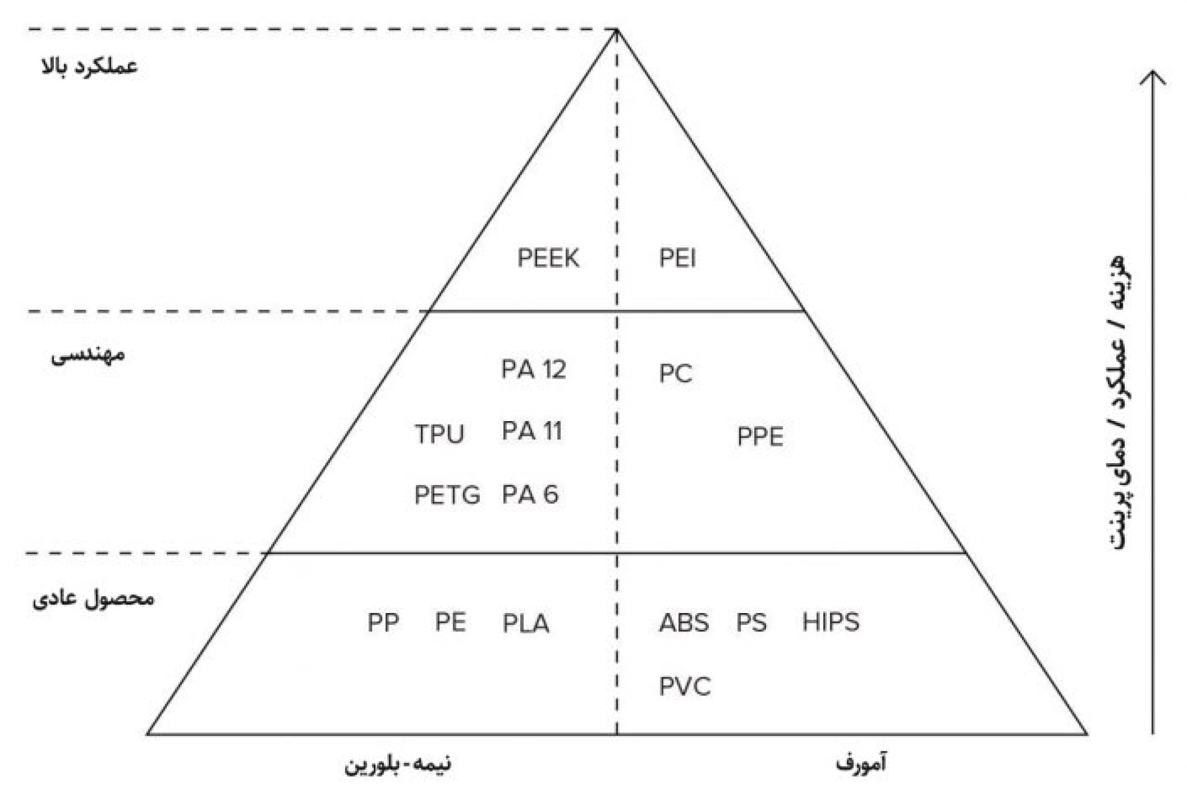 پرینت-سه-بعدیFDM