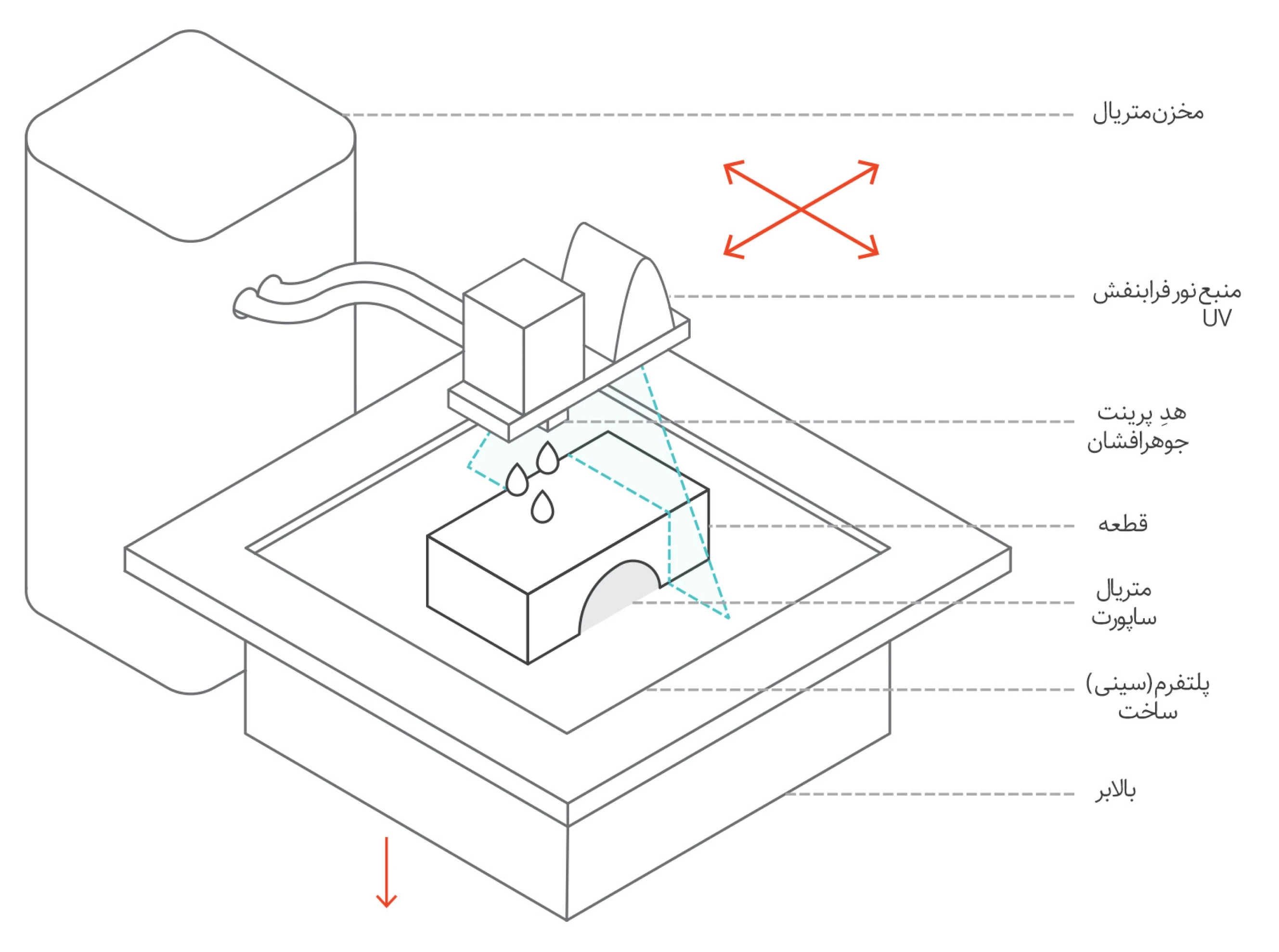 پرینتر-سه-بعدی-Polyjet