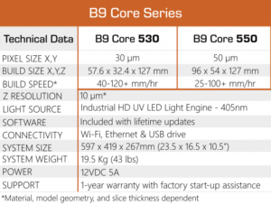 B9 Core 550
